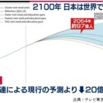2100年